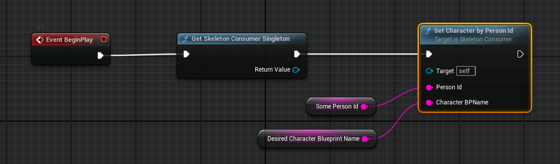 SetCharacterByPersonId in Blueprint